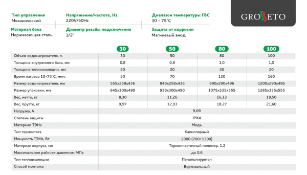 Водонагреватель электр 30 л плоск нерж GROSSETO Flat-30 (1300+700)W